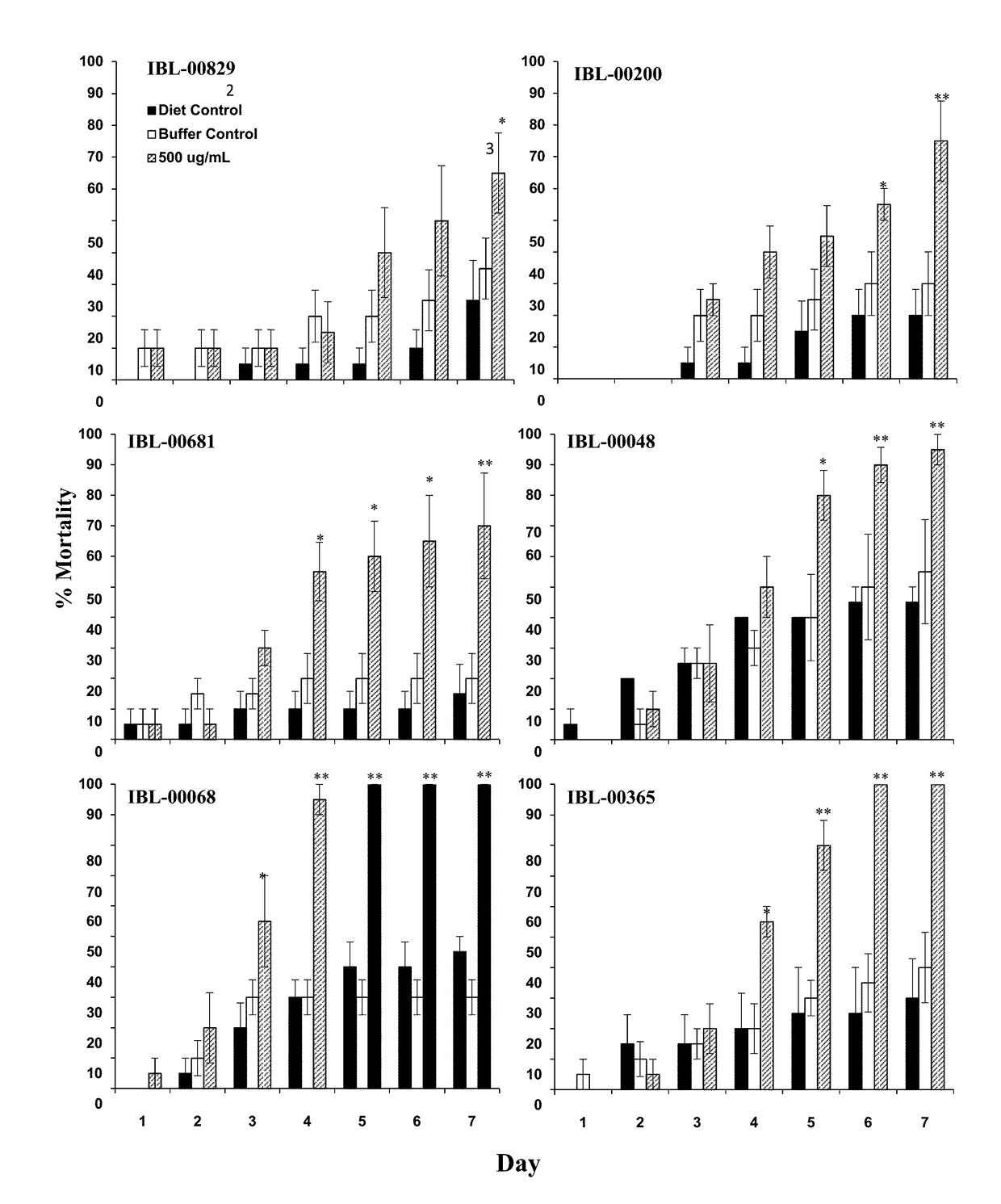 Insecticidal toxins for plant resistance to hemiptera