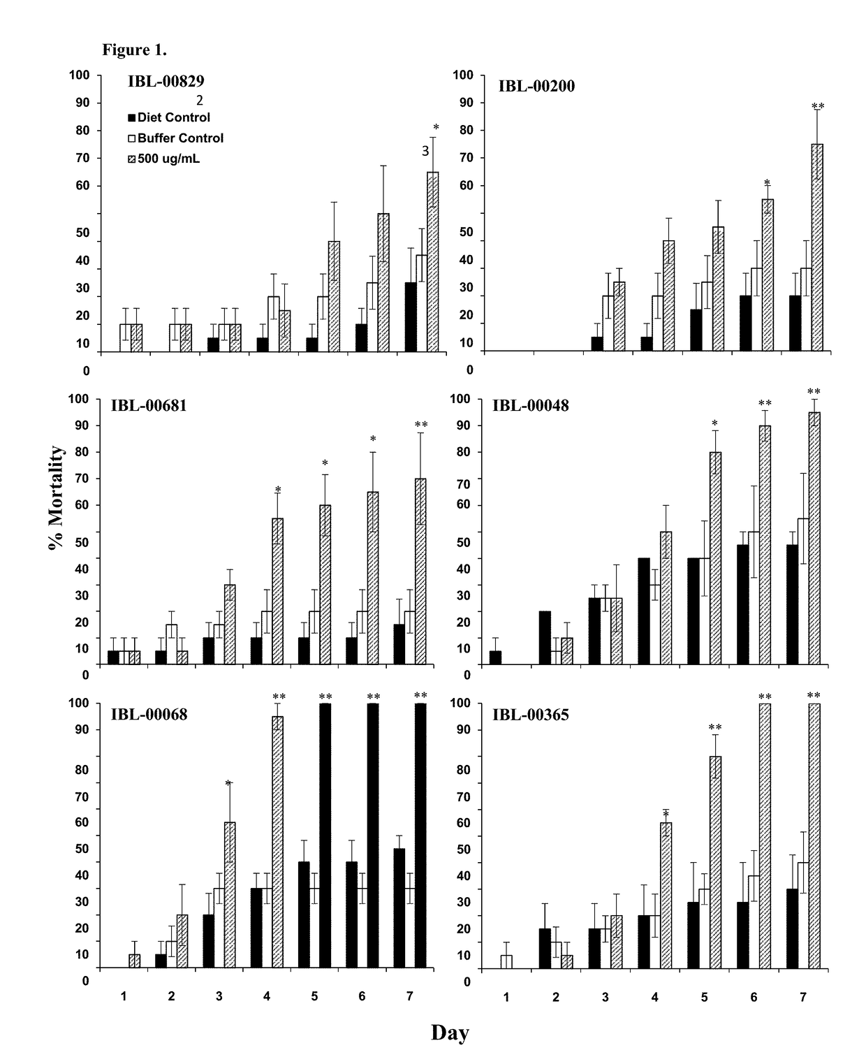 Insecticidal toxins for plant resistance to hemiptera