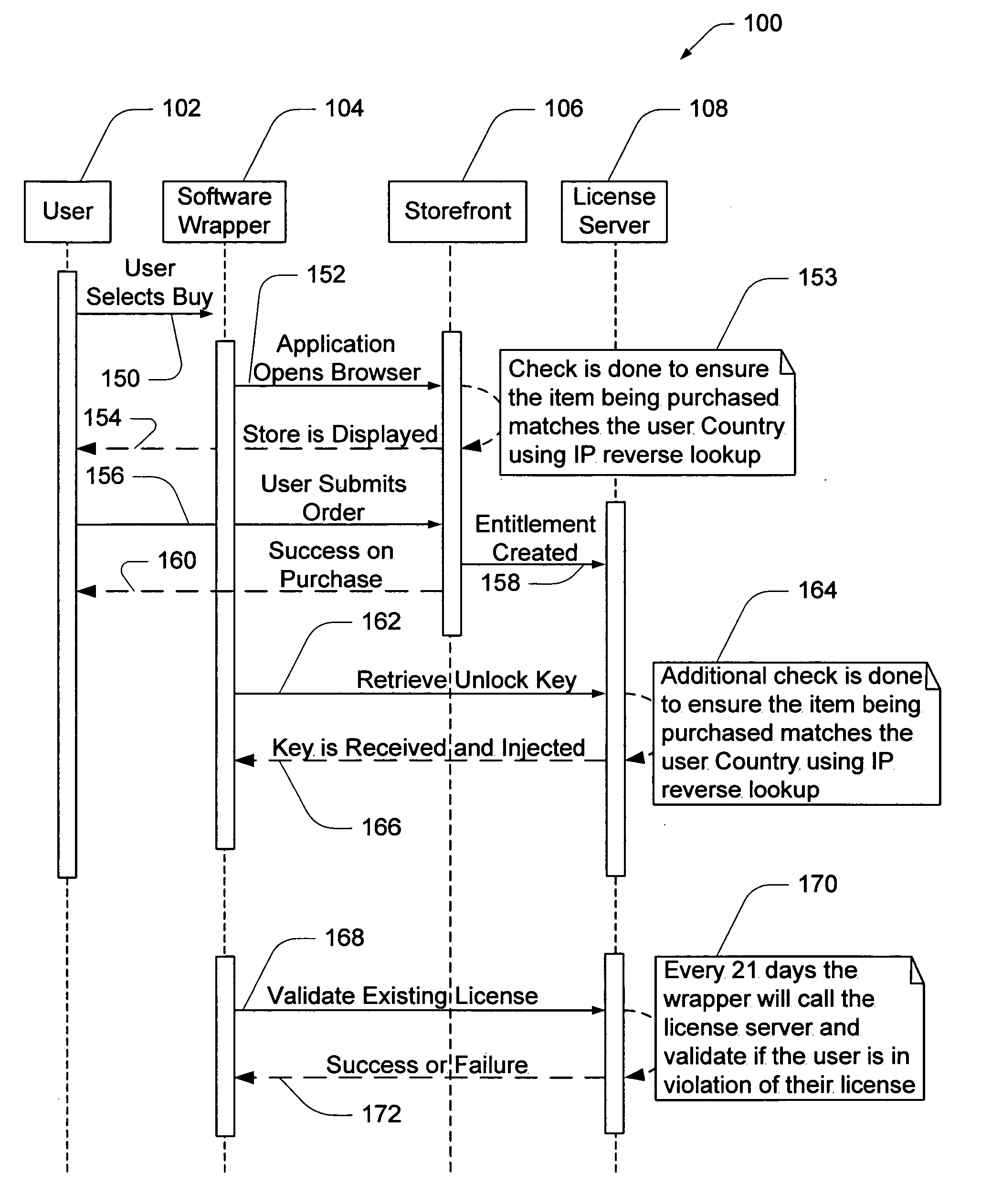 Software wrapper having use limitation within a geographic boundary