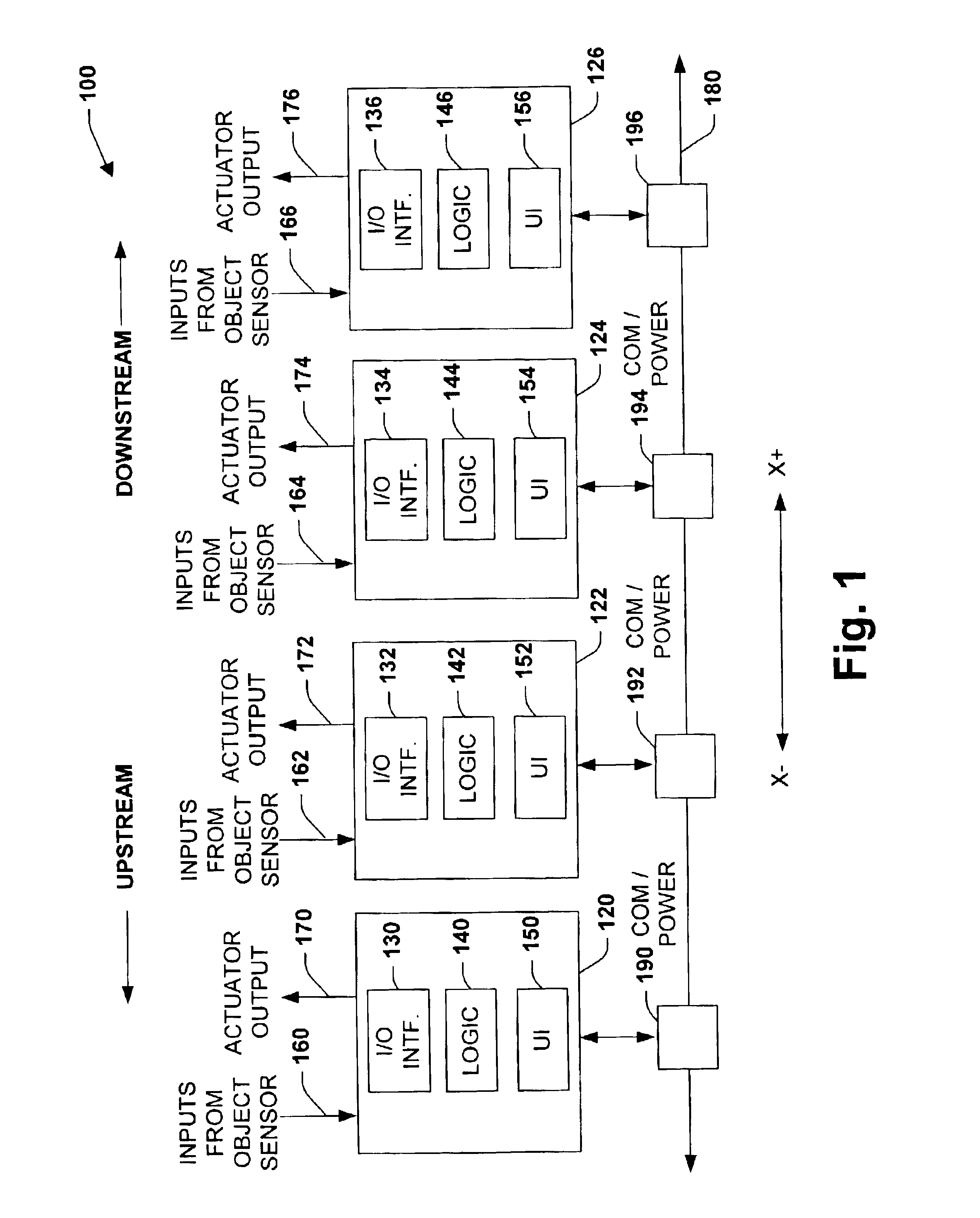 System and methodology providing coordinated and modular conveyor zone control