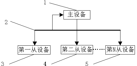 Method for achieving synchronous collection of multiple devices through single-channel analogue signal