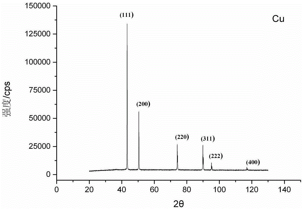 A kind of preparation method of two-dimensional feathery copper powder under ammonia condition