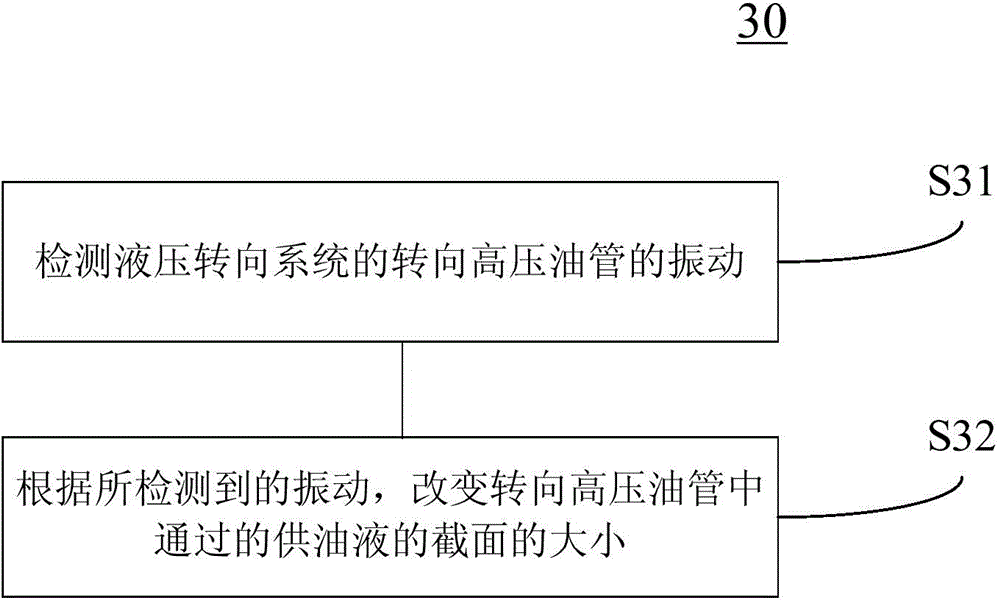 Noise and vibration reduction device for steering system