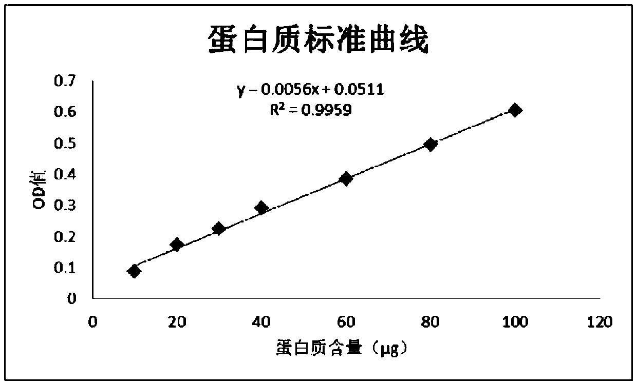 Method for detecting effective ingredients in deer antler wine