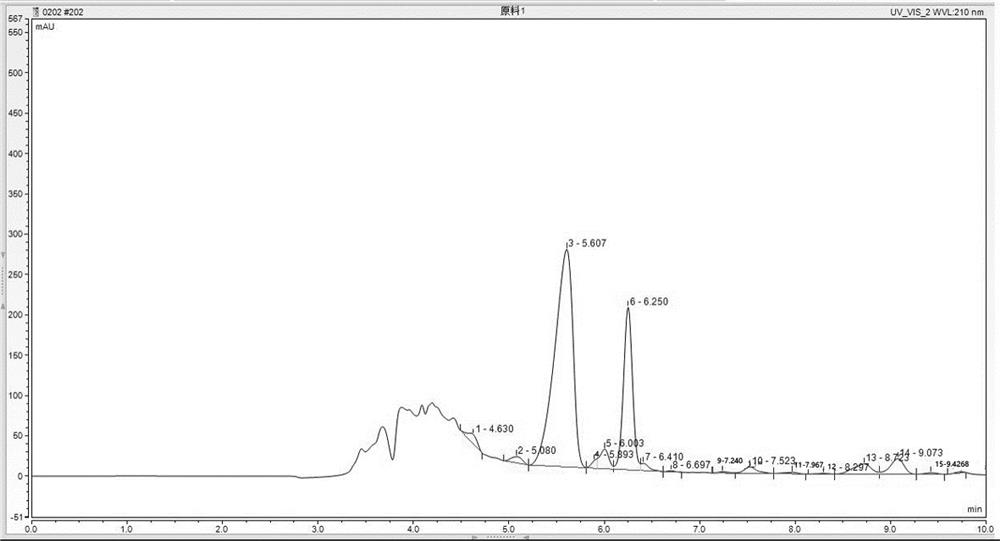 Method for extracting and purifying broad-spectrum hemp oil from hemp