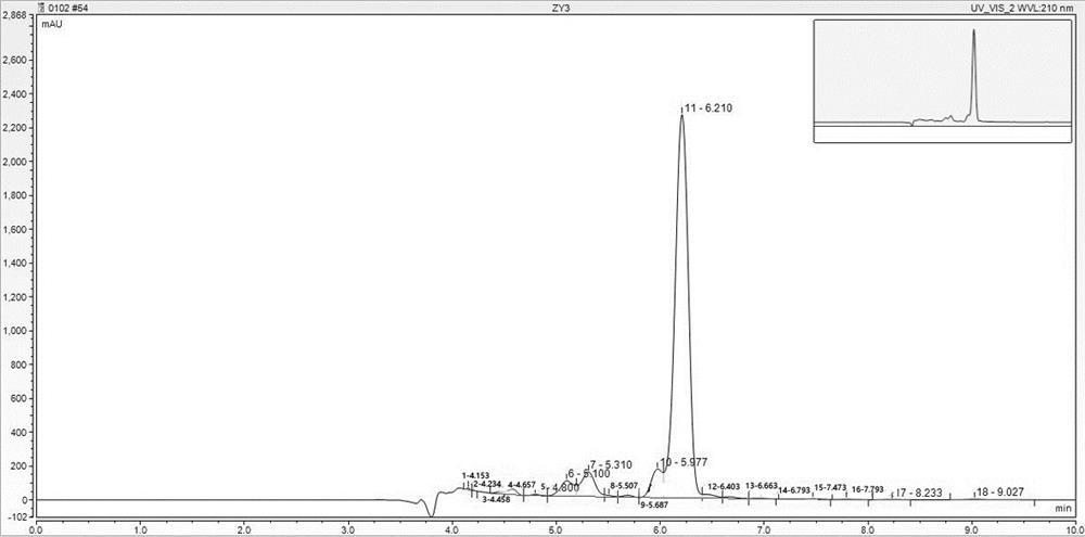 Method for extracting and purifying broad-spectrum hemp oil from hemp