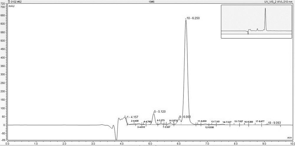 Method for extracting and purifying broad-spectrum hemp oil from hemp