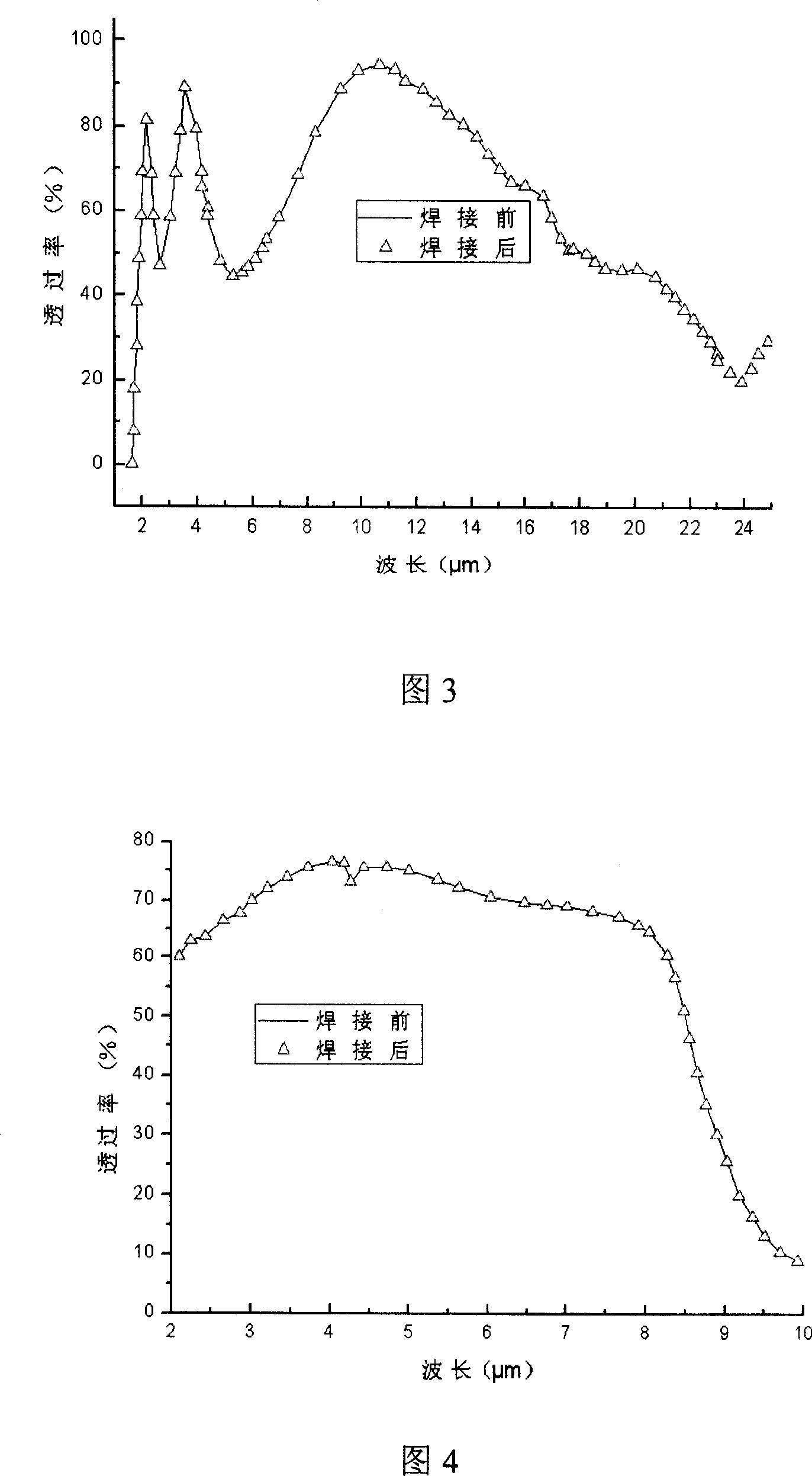 Vacuum seal welding method for window and optic window of low temperature metal Dewar