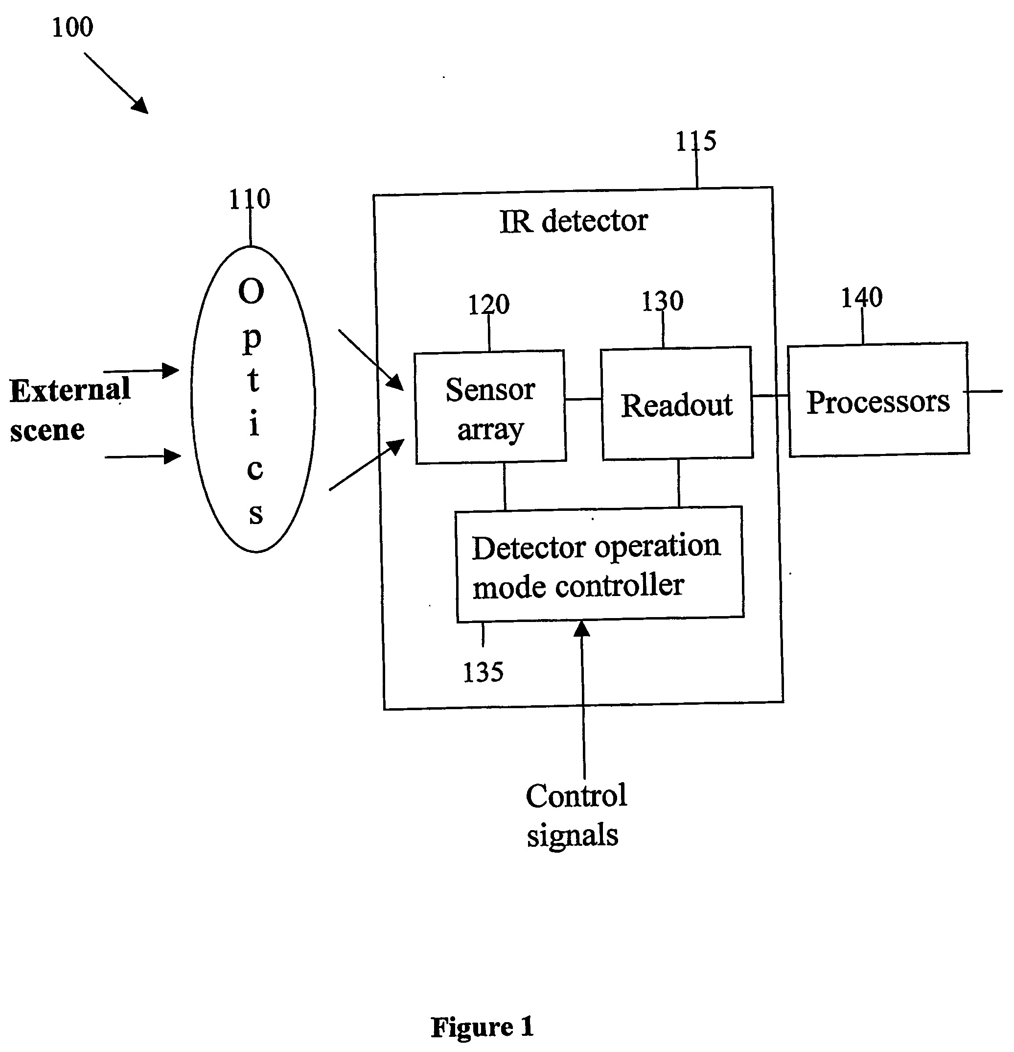 Infra-red (ir) sensor with controllable sensitivity