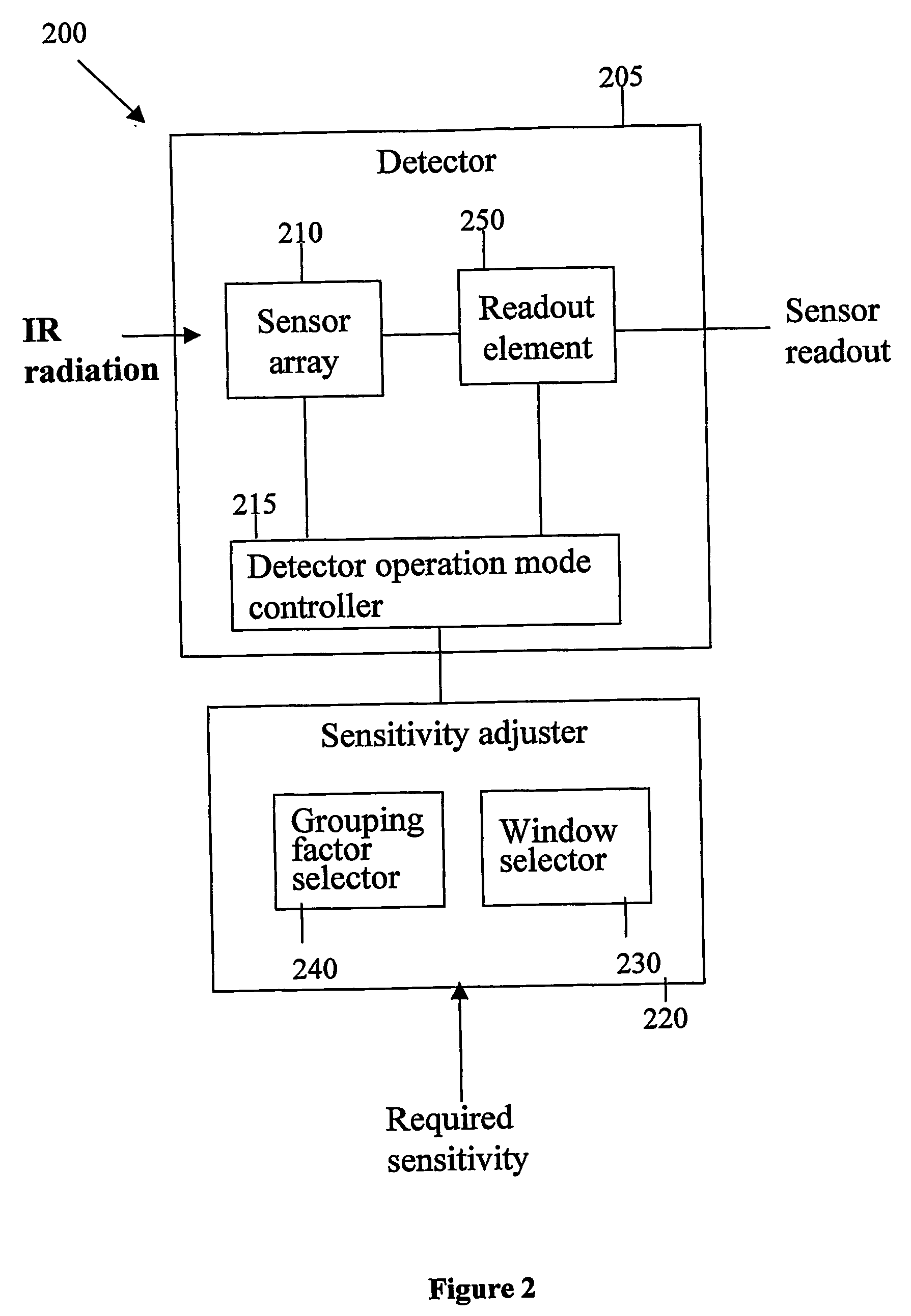 Infra-red (ir) sensor with controllable sensitivity