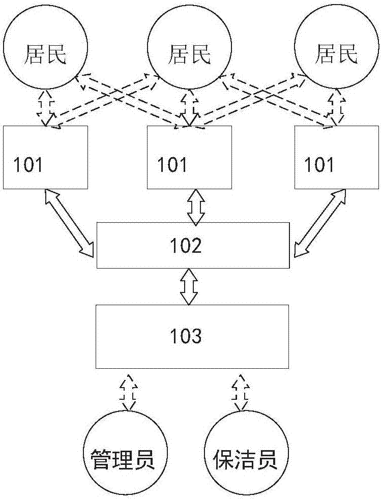 Intelligent garbage cloud supervision system for residential community and operation method