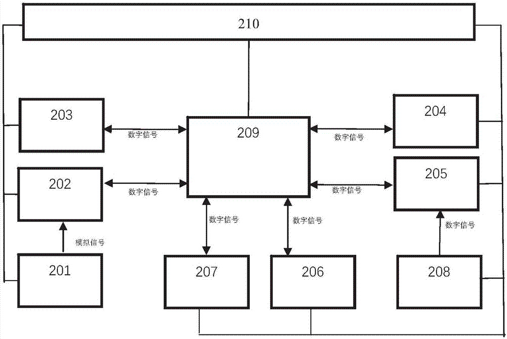 Intelligent garbage cloud supervision system for residential community and operation method