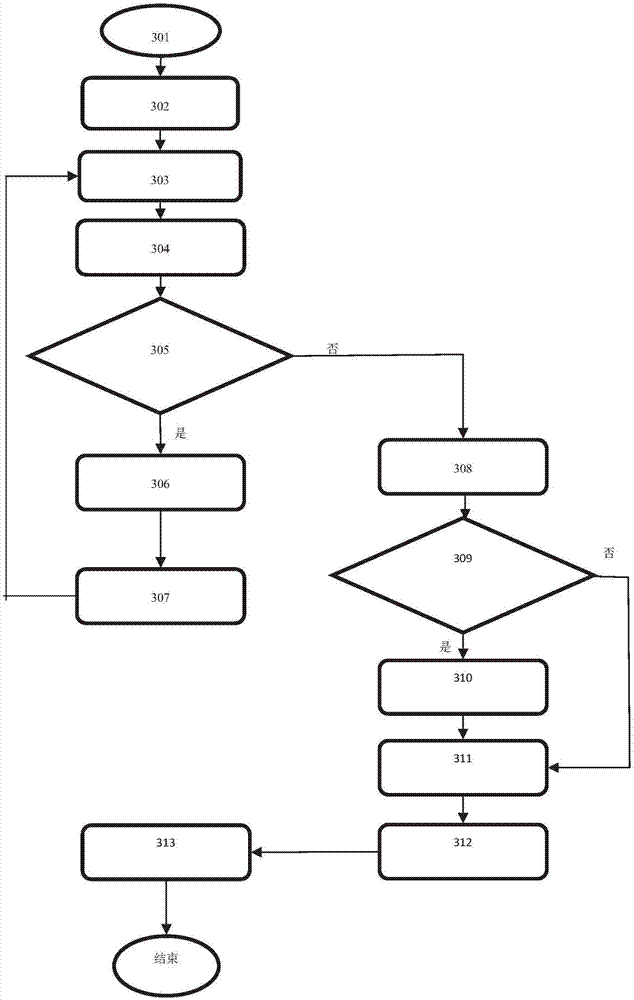 Intelligent garbage cloud supervision system for residential community and operation method