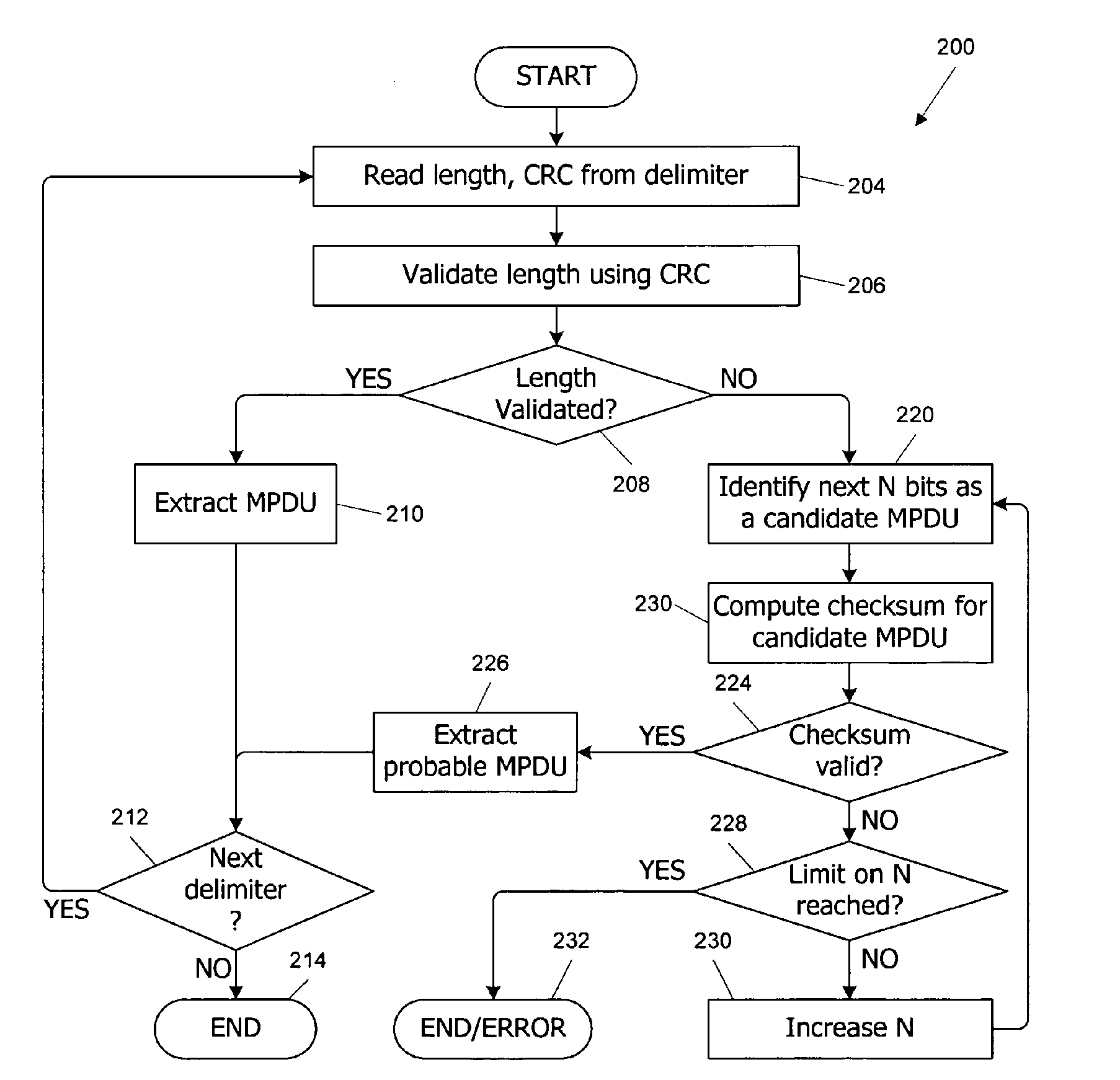 Enhanced frame aggregation in a wireless network system