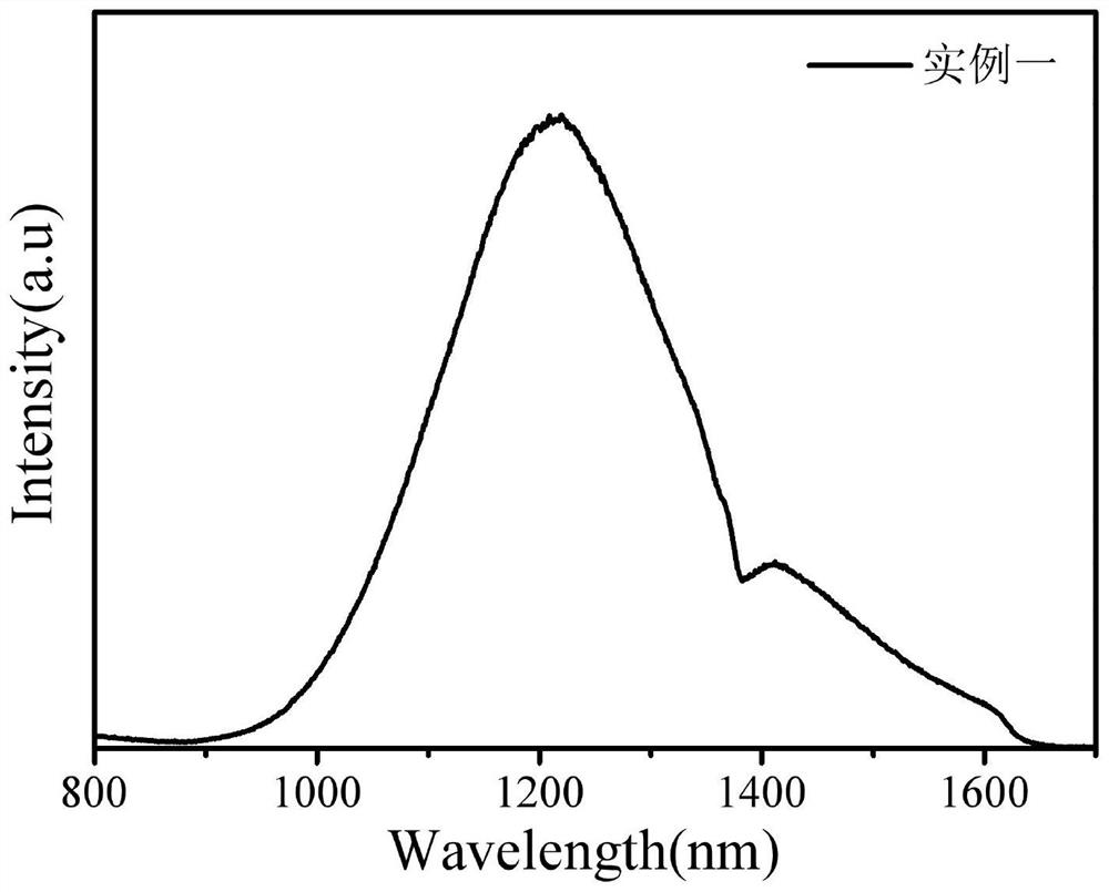 Near-infrared light-emitting tin-bismuth-doped aluminosilicate glass optical rod and preparation method thereof