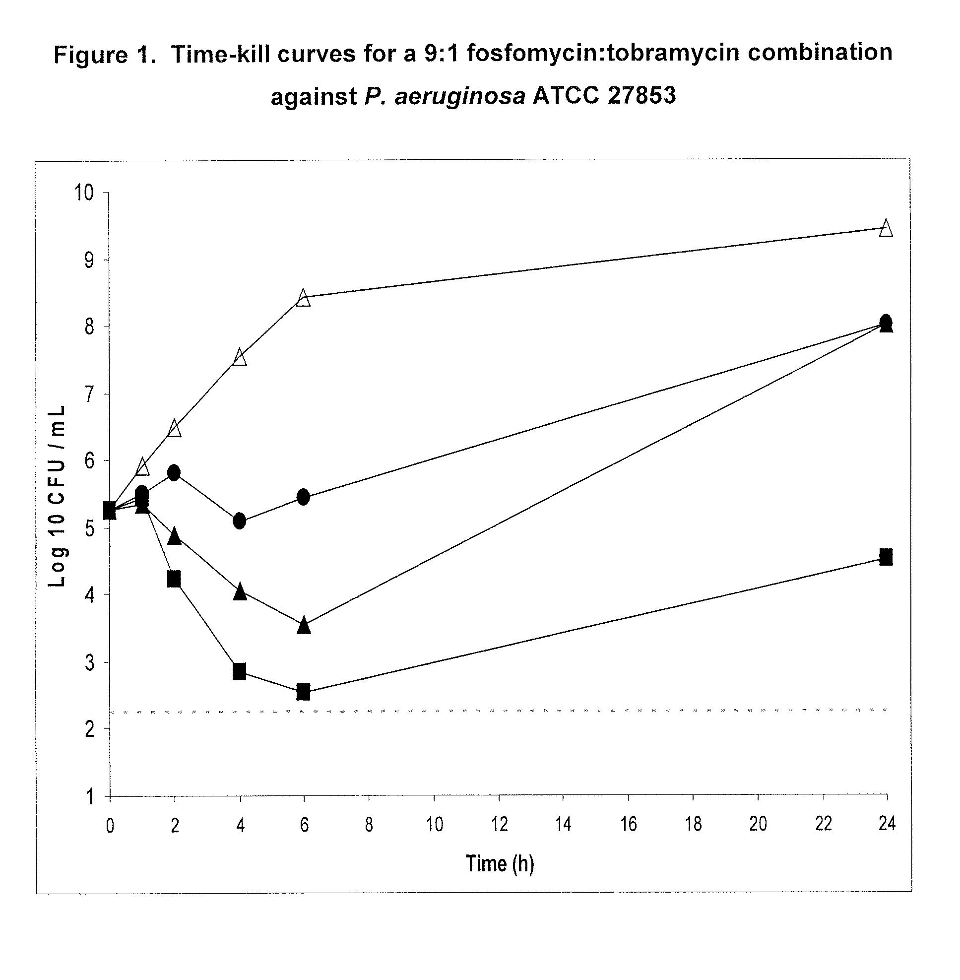 Inhaled fosfomycin/tobramycin for the treatment of chronic obstructive pulmonary disease