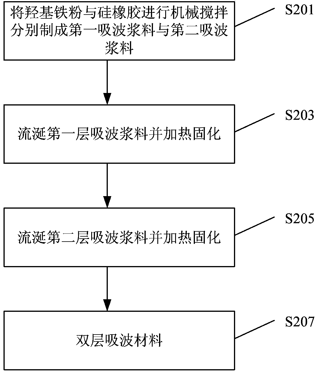 Preparation method of wave absorbing member and wave absorbing member