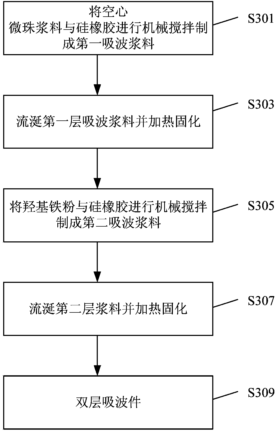 Preparation method of wave absorbing member and wave absorbing member