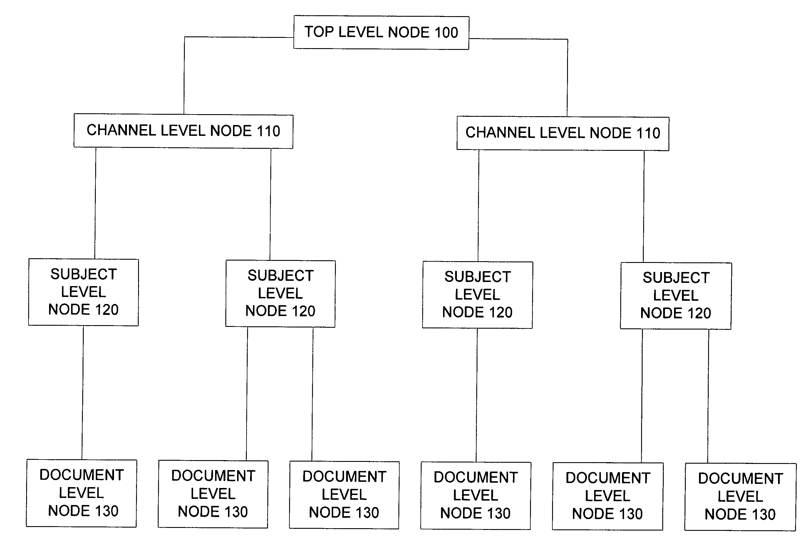 Method and system for providing advertising through content specific nodes over the internet