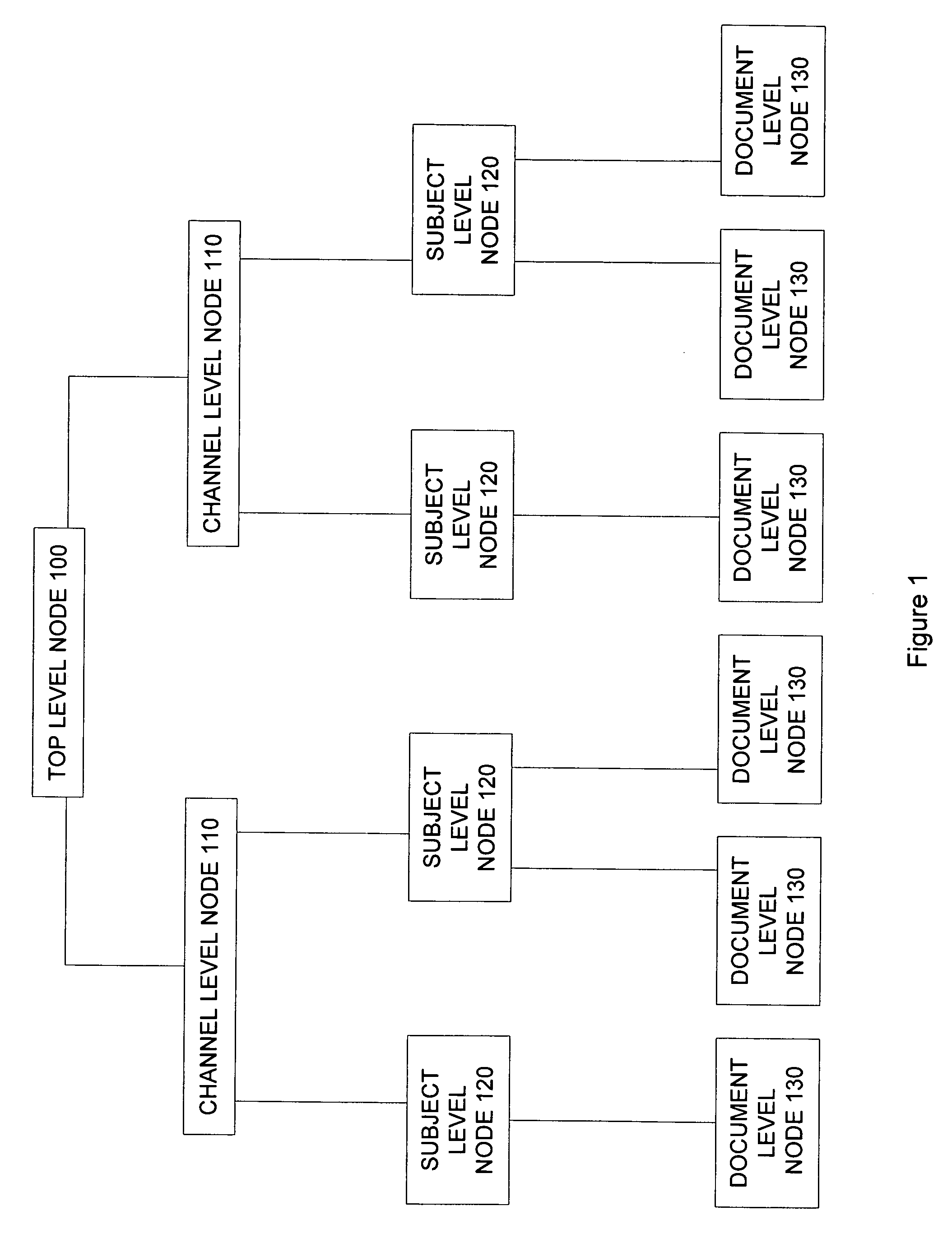 Method and system for providing advertising through content specific nodes over the internet