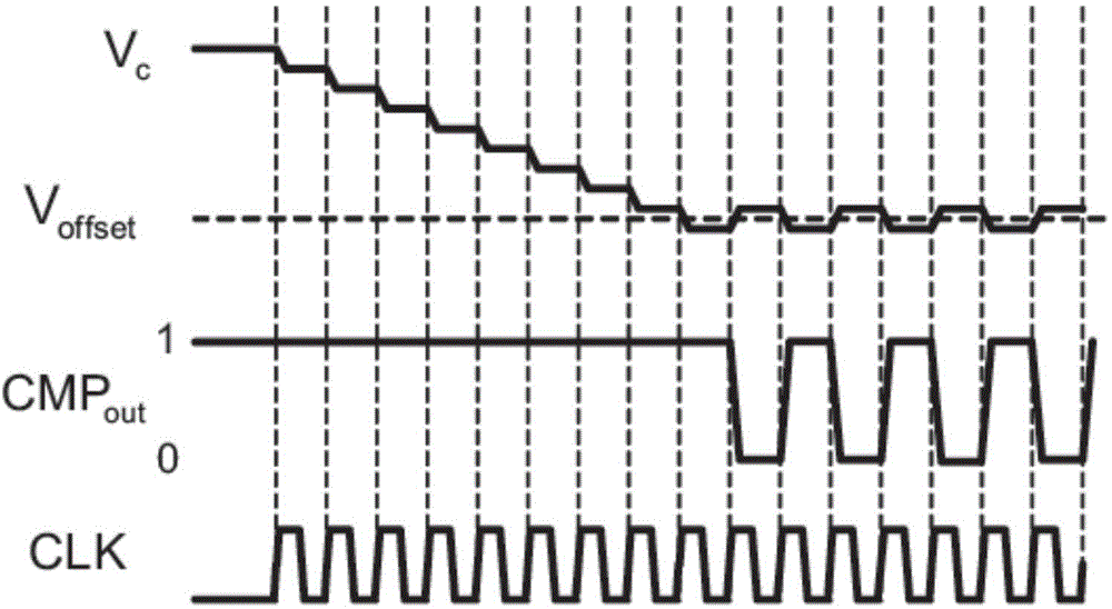 Charge matching-based offset correction method of full-symmetric four-terminal dynamic comparator