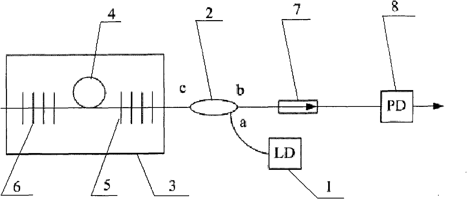 Device utilizing single longitudinal mode dual wavelength fibre laser to generate microwave and millimeter wave