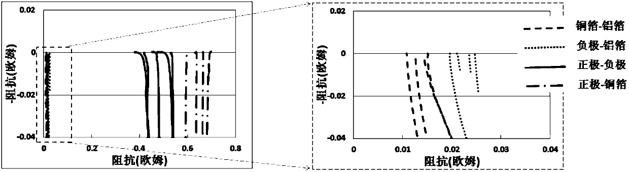 Short-circuit resistance test method