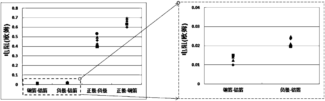 Short-circuit resistance test method