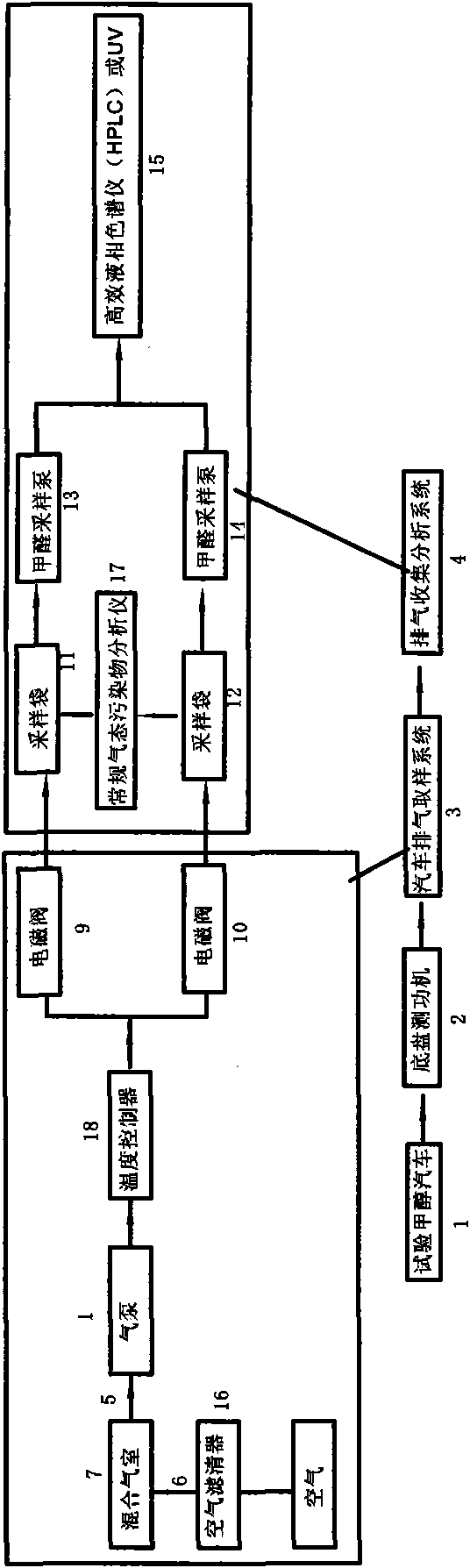 Test method and test device of emission of methanol automobile exhaust contaminant