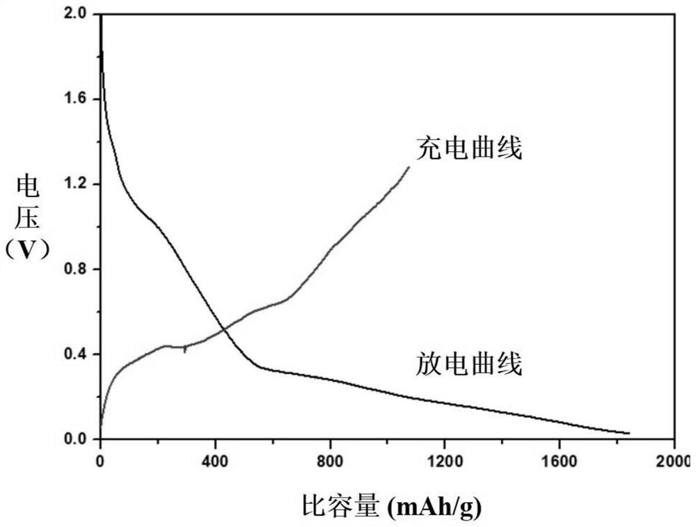 Carbon nanotube-carbon nanosheet-germanium composite negative electrode material and preparation method and application thereof