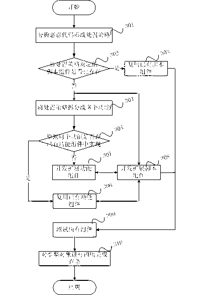 System and method for searching and killing malicious codes based on expandable mode