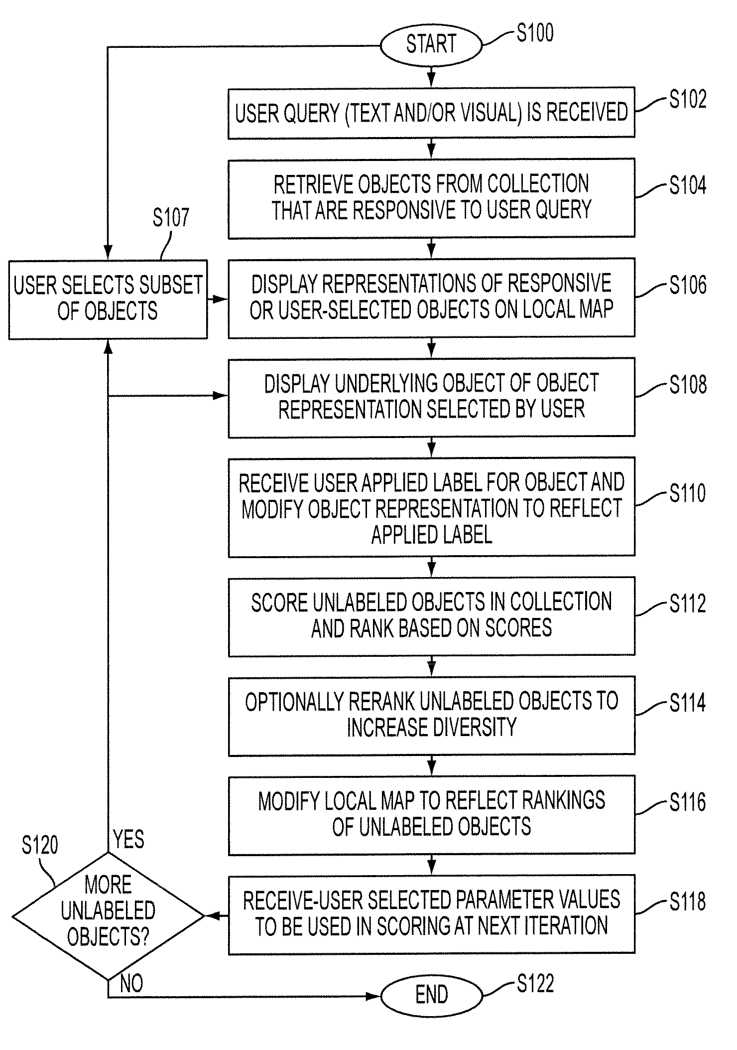 System and method for information seeking in a multimedia collection