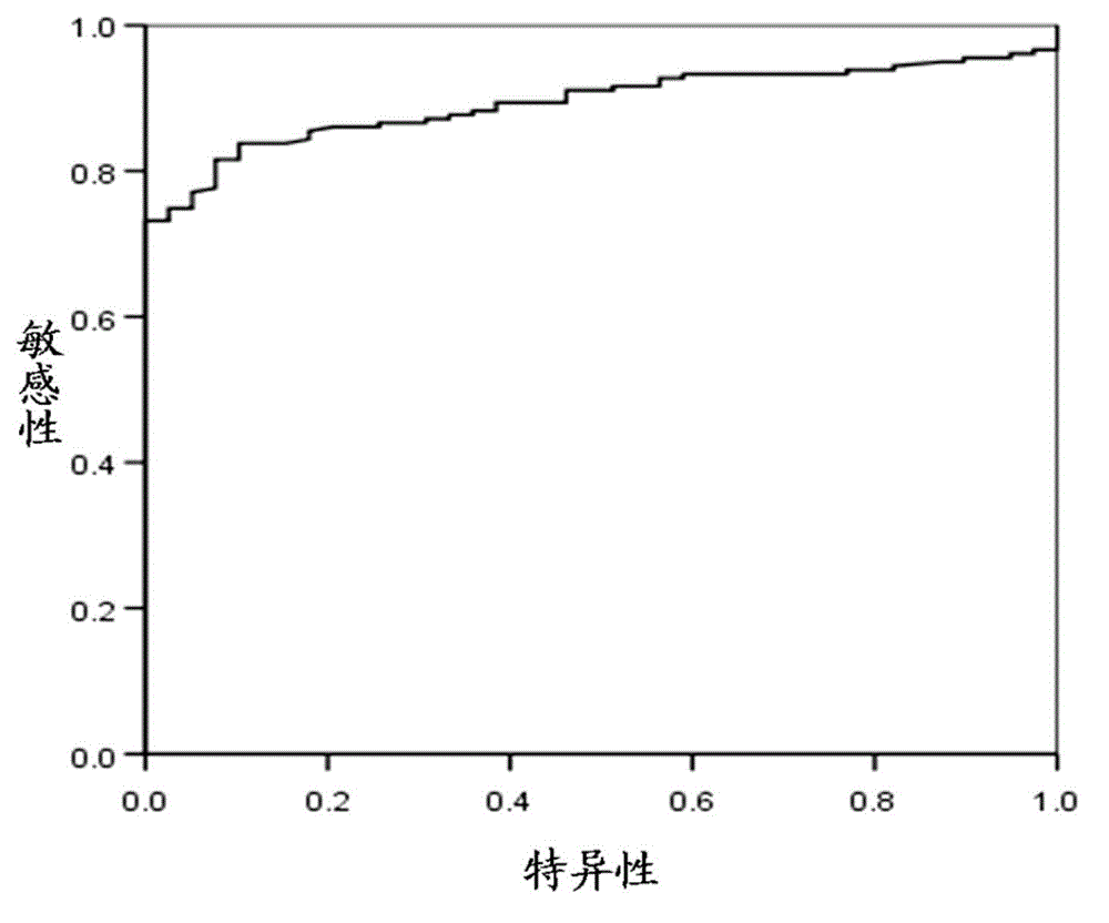 Antigen and kit for detecting anti-human-papillomavirus antibody and application of antigen