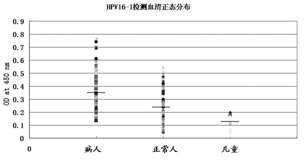 Antigen and kit for detecting anti-human-papillomavirus antibody and application of antigen