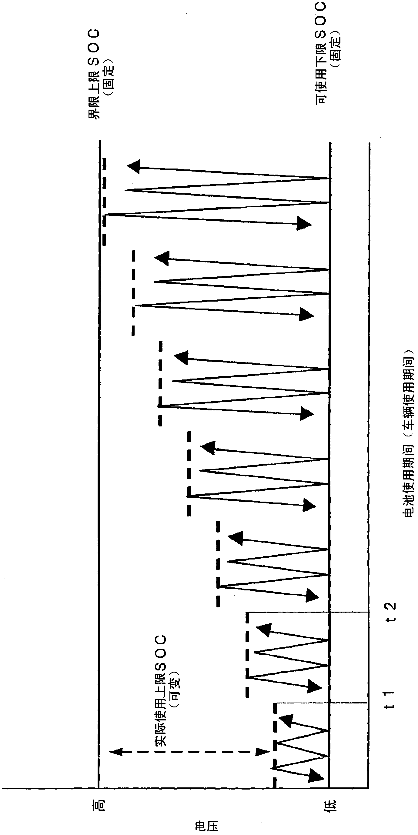 Charge control device