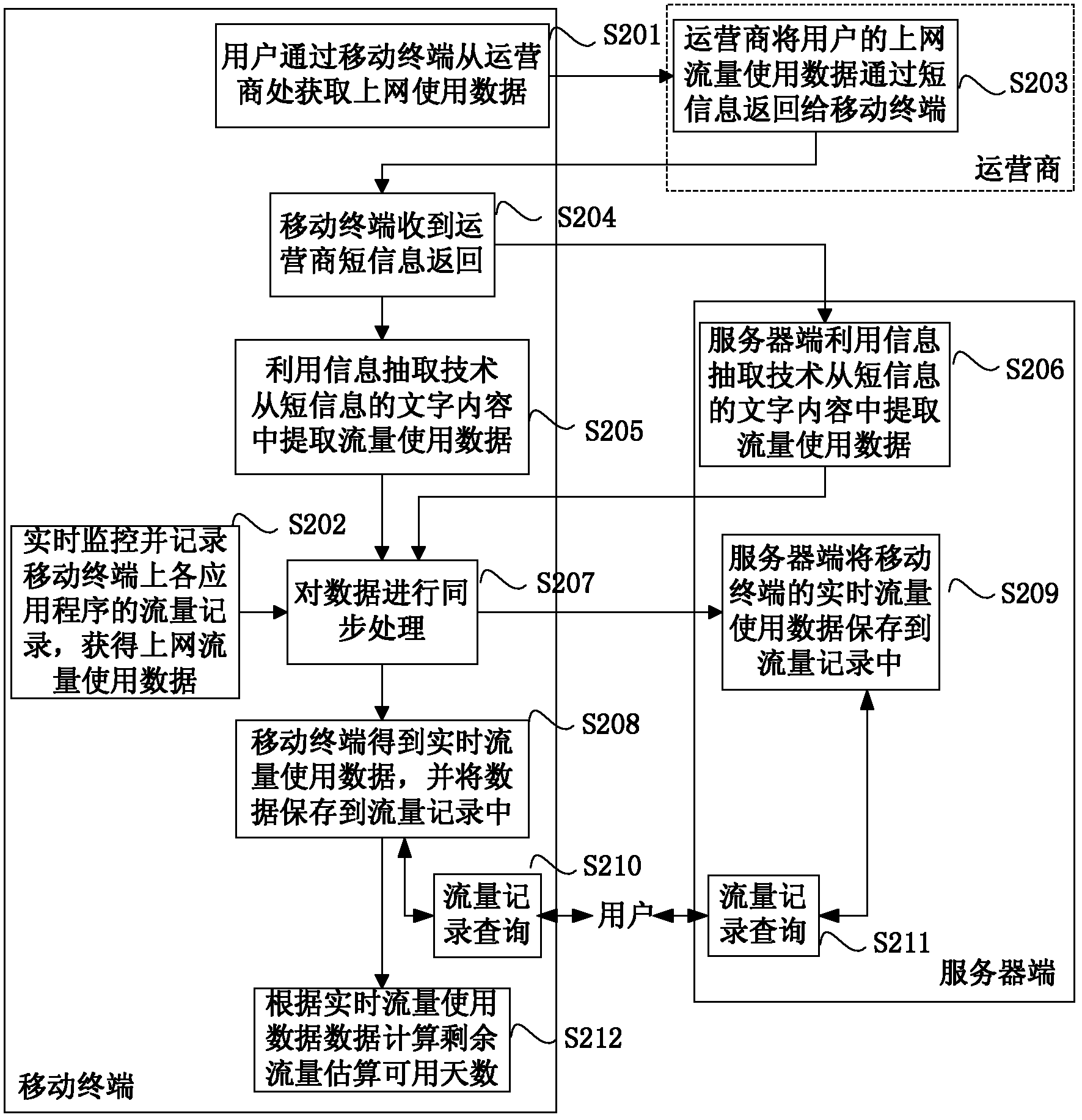 Method and system for statistically analyzing and warning Internet surfing flow of mobile terminal