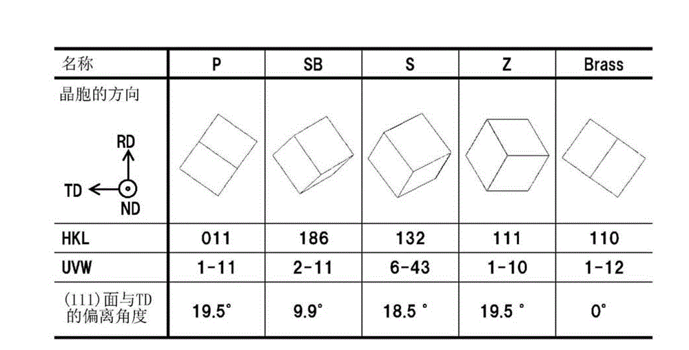 Copper alloy sheet and manufacturing method for same