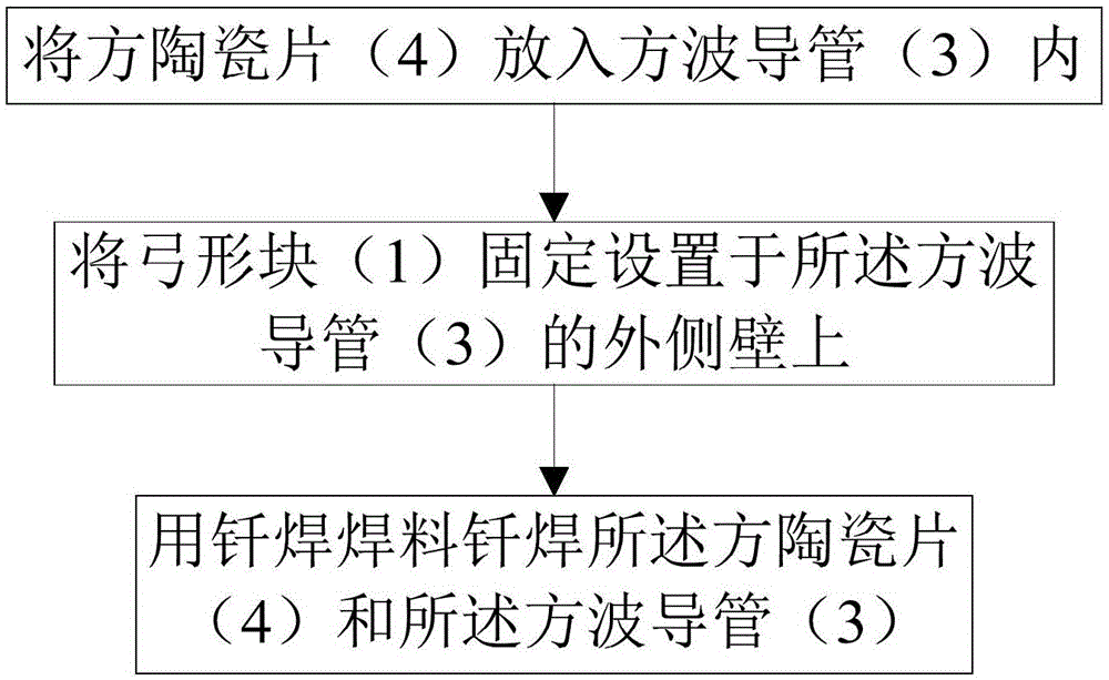 Brazing method for water load isolating square ceramic chip