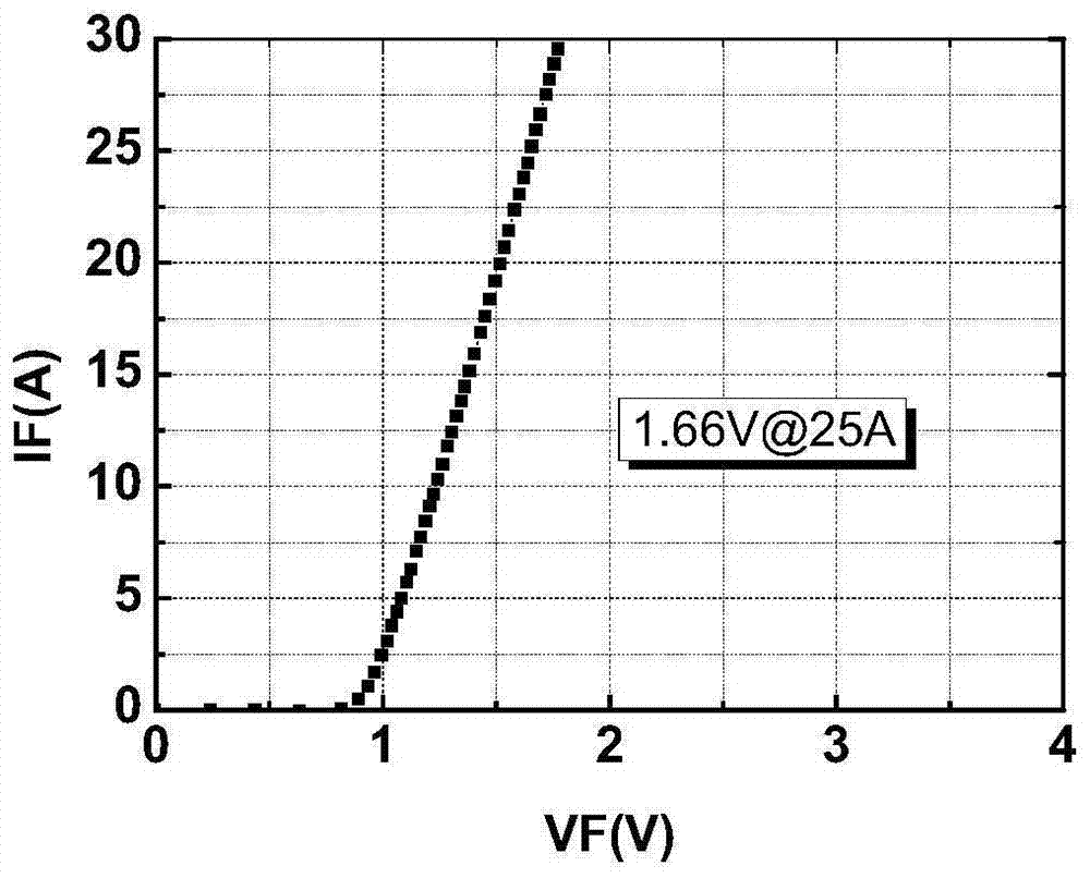 A kind of ohmic contact forming method of sic wafer