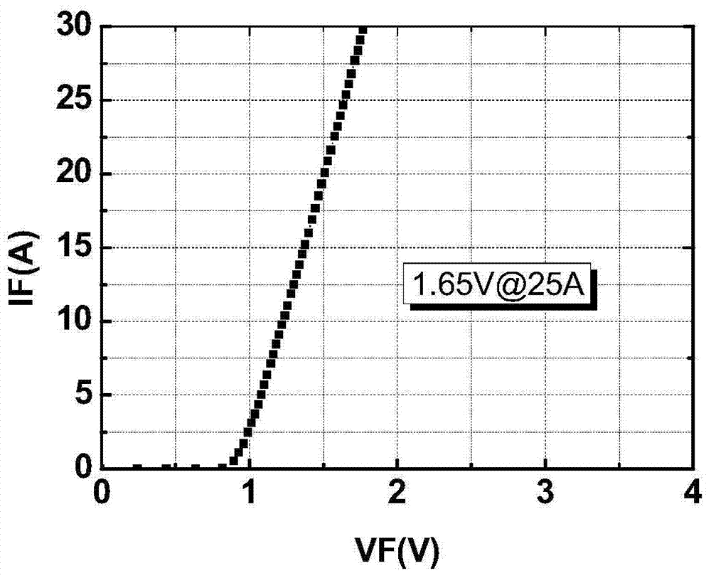 A kind of ohmic contact forming method of sic wafer