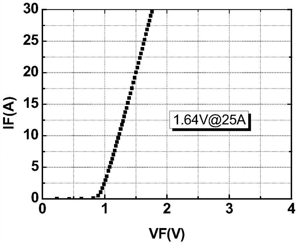 A kind of ohmic contact forming method of sic wafer