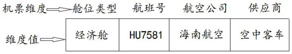 Air ticket inquiry processing method, device, equipment and storage medium