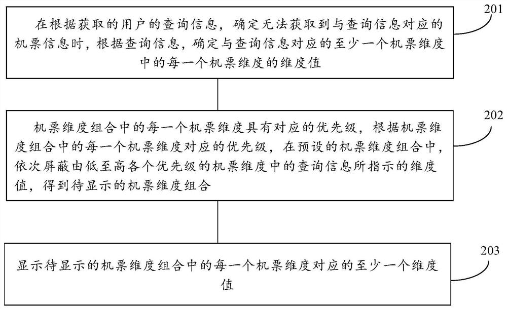 Air ticket inquiry processing method, device, equipment and storage medium