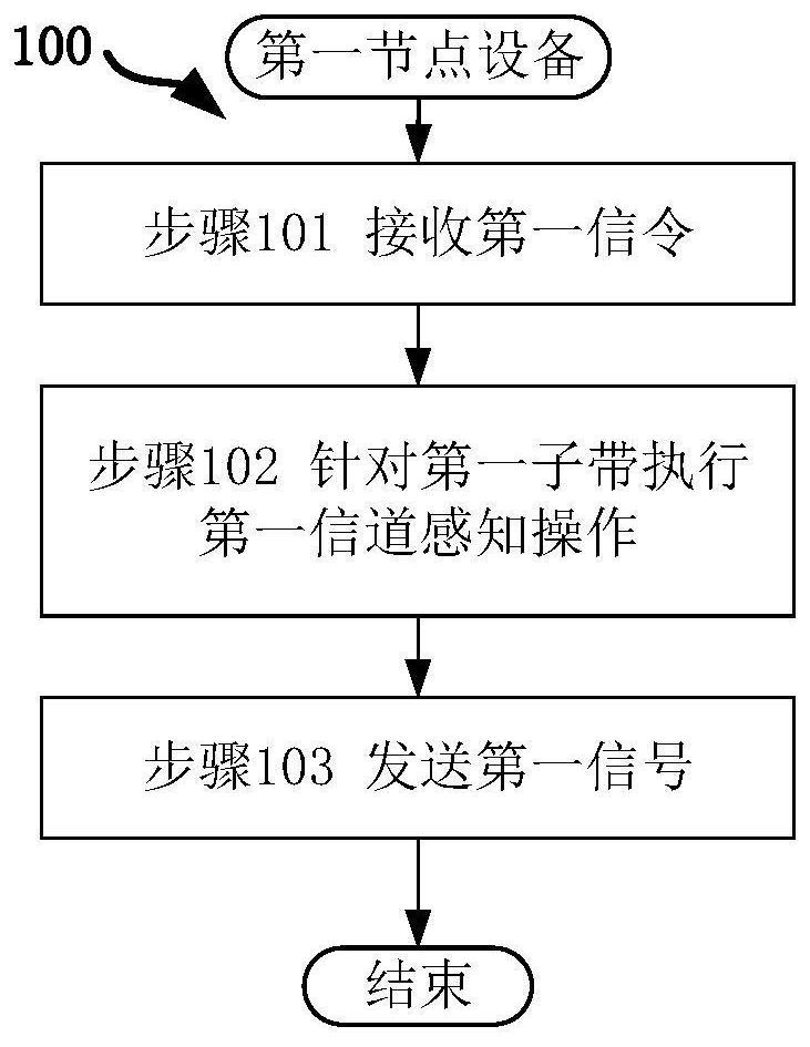 Method and apparatus in node used for wireless communication