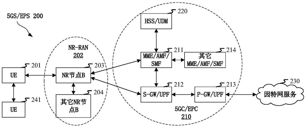 Method and apparatus in node used for wireless communication