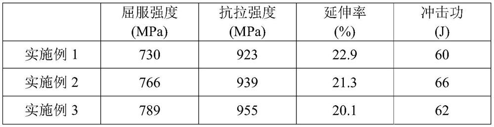 ω-phase transformation-induced strengthening and toughening metastable β-type titanium alloy, pipe and manufacturing method