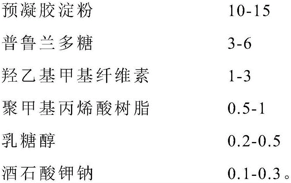 Application of polaprezinc in preparing medicine for eradicating helicobacter pylori