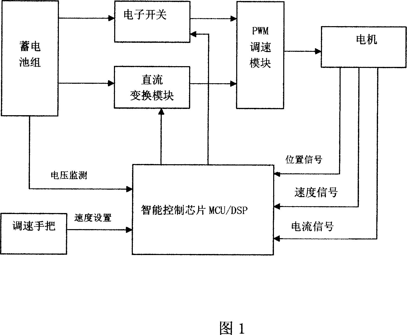 Control method and device for increasing DC brushless motor speed