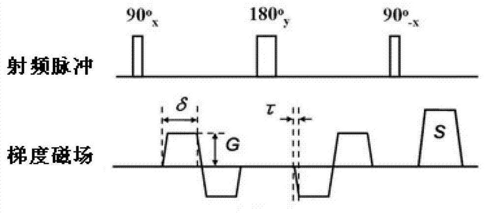 Obtaining method and device and medical equipment of optimum m1 value