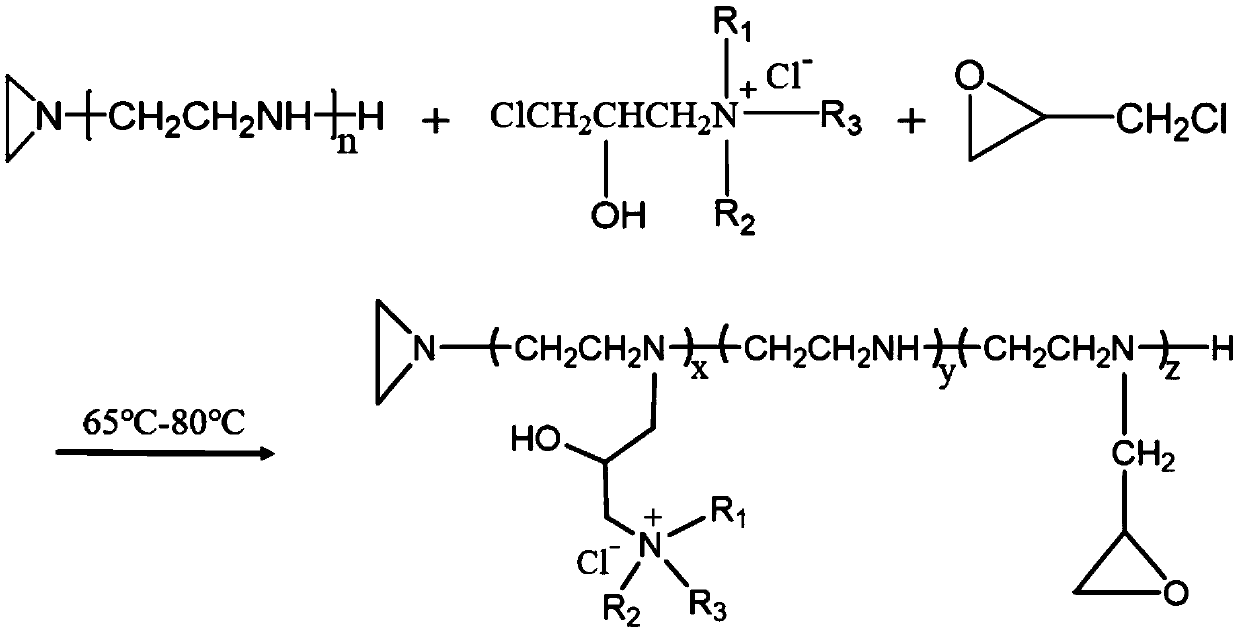 Preparation method and application of active hydrophilic formaldehyde-free color fixing agent